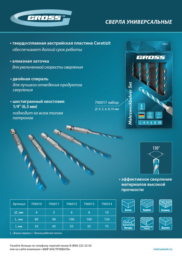Сверло универсальное, Multipurpose PRO, 6-гр. хвостовик, 4мм Gross